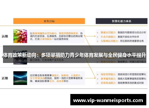 体育政策新动向：多项举措助力青少年体育发展与全民健身水平提升